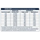 Advance Vet Cat Weight Balance
