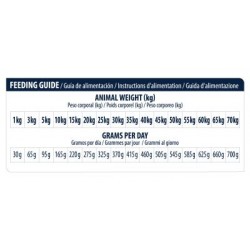 Advance Vet Dog Renal