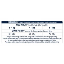 ADVANCE CAT - STERILISED PERÚ